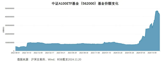 A500ETF热潮升温：“AAA”选手入局，顶额募集成立-第1张图片