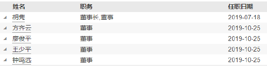 任职10个月 博远基金副总经理蒲建勋离任-第3张图片