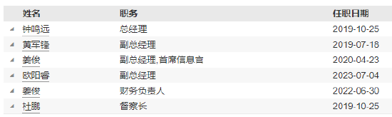 任职10个月 博远基金副总经理蒲建勋离任-第4张图片