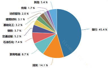 市值管理指引发布！哪些指数能把握破净股“翻盘”趋势？-第1张图片