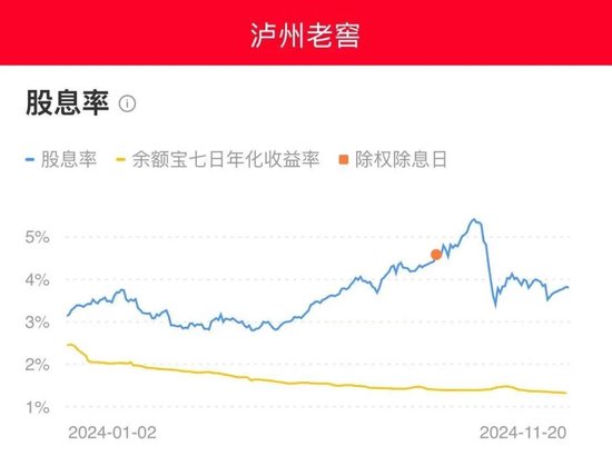 中国酒业协会发文：低息背景下，如何投资白酒股？-第2张图片