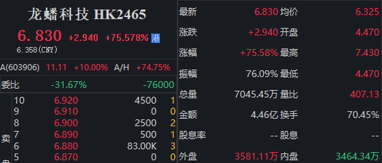 被调入港股通，港股一度涨91%！ 龙蟠科技回应-第2张图片