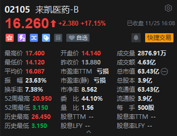 收评：港股恒指跌0.36% 科指跌0.23%苹果概念股持续强势-第4张图片
