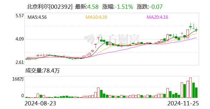 北京利尔：拟收购包钢利尔20%股权-第1张图片