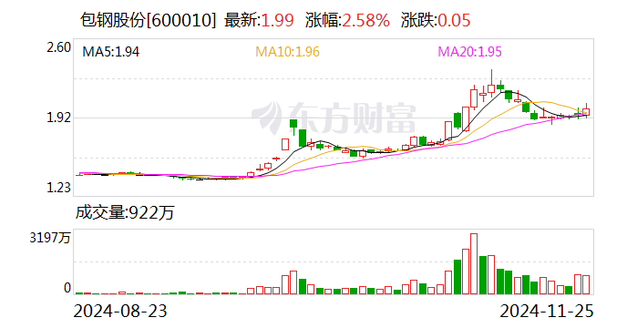 北京利尔：拟收购包钢利尔20%股权-第2张图片