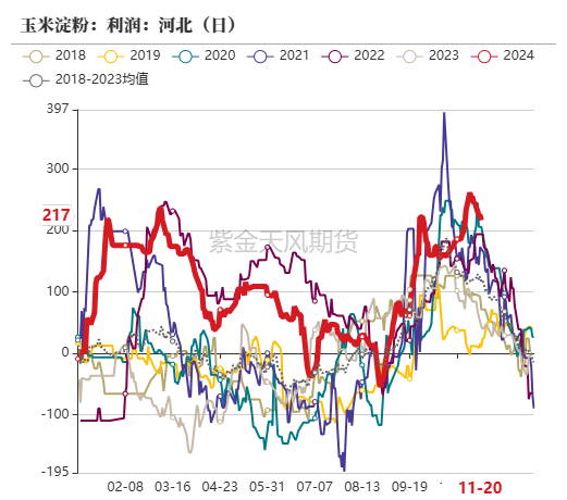 玉米：反复探底-第46张图片