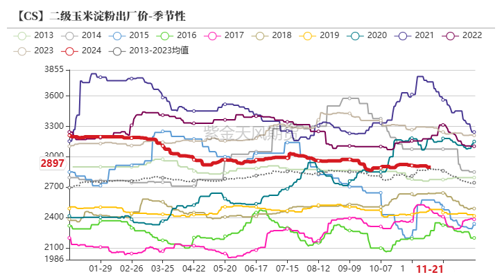 玉米：反复探底-第59张图片