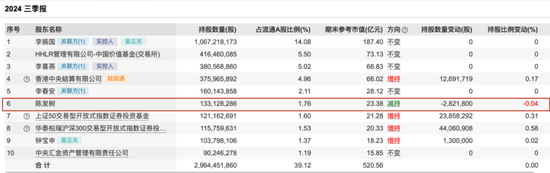 “光伏一哥”董事长，又出手！-第3张图片