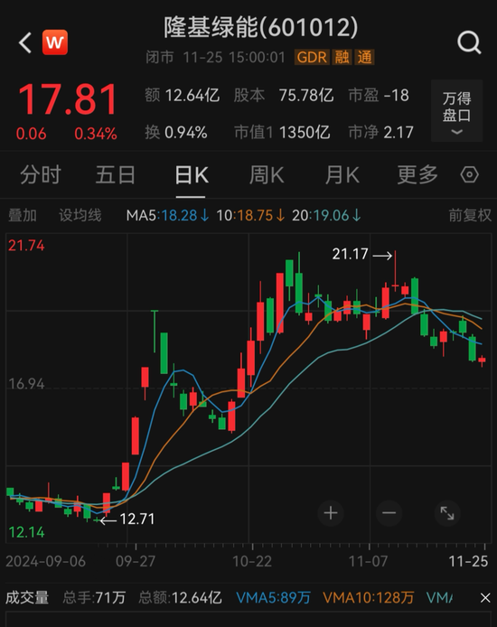 “光伏一哥”董事长，又出手！-第4张图片