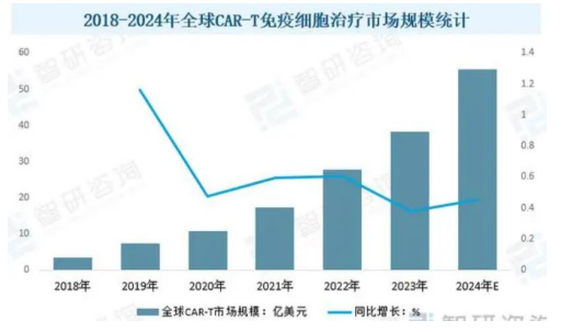 四度无缘谈判桌，“天价抗癌药”纳入医保为何难-第2张图片