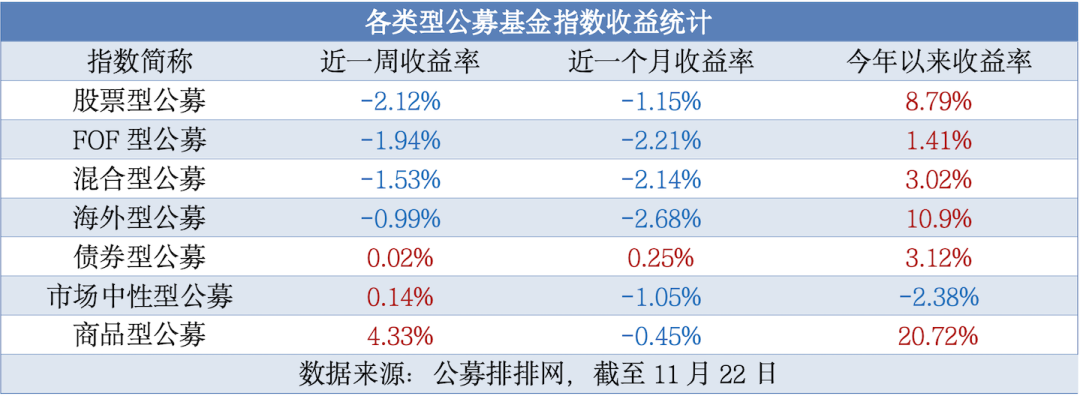今日必读：公募基金打响业绩“排位战” 一批产品基金经理变更-第1张图片