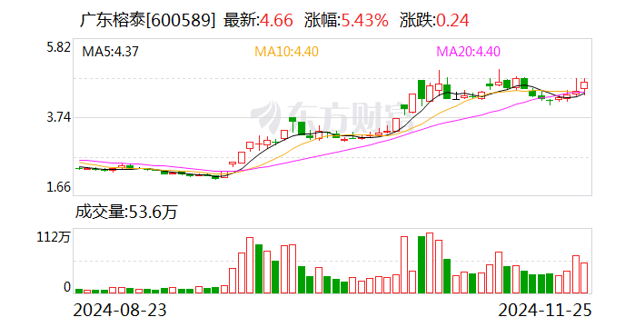 广东榕泰：拟增资12,000万元于全资子公司张北榕泰云谷数据有限公司-第1张图片
