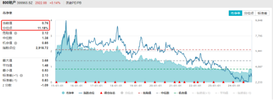 楼市成交同环比双升！龙头地产逆市表现，华发股份、招商蛇口涨逾1%，地产ETF（159707）成功收红！-第2张图片