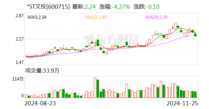 *ST文投：公司重整计划获得法院裁定批准-第1张图片