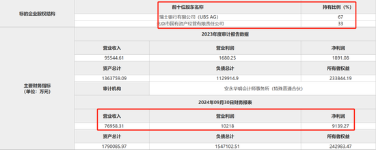 北京市国有资产经营有限责任公司拟转让瑞银证券33%股权-第2张图片