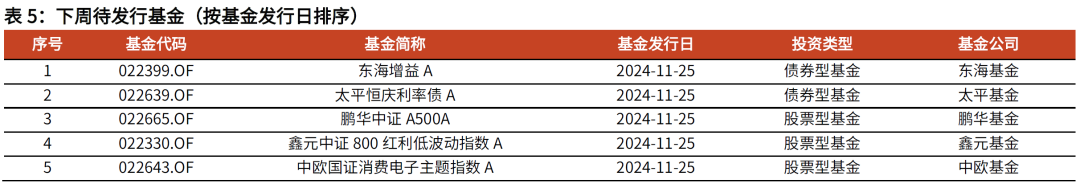 【光大金工】主要宽基ETF集体调降费率水平，TMT主题ETF获资金加仓——基金市场周报20241125-第12张图片