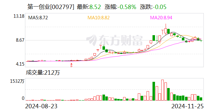 百万年薪女董秘 被前员工实名举报！在公司任职已达17年 公司最新回应-第1张图片