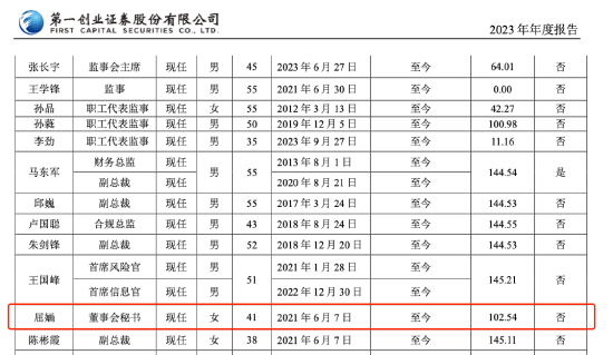 百万年薪女董秘 被前员工实名举报！在公司任职已达17年 公司最新回应-第2张图片