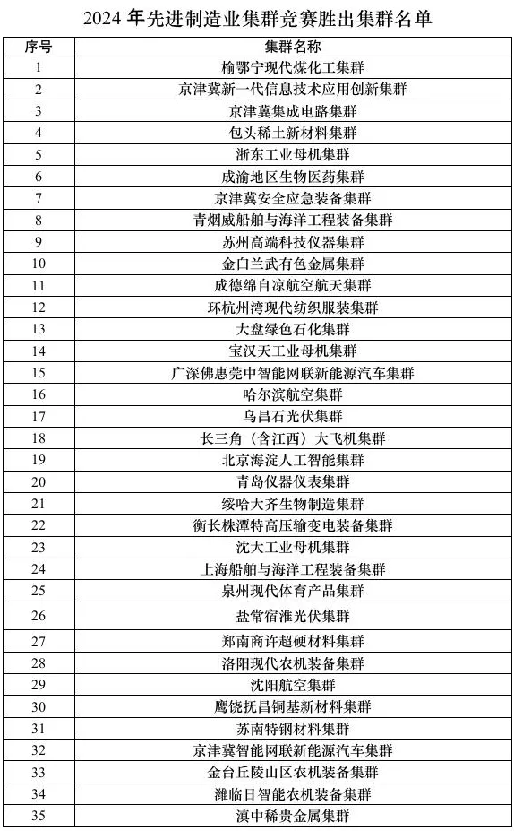“国家队”大扩容，哪些地方胜出了？-第2张图片