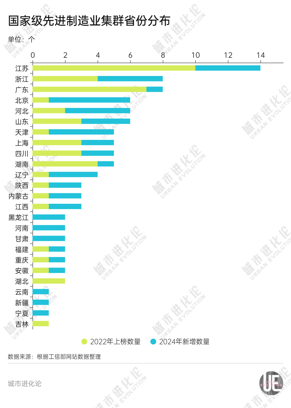 “国家队”大扩容，哪些地方胜出了？-第3张图片