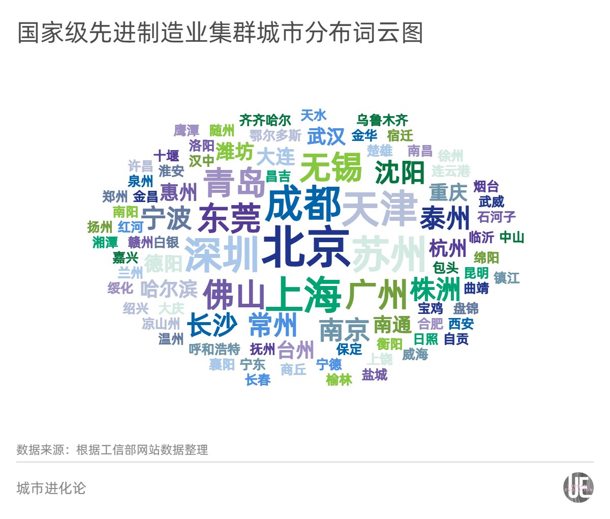 “国家队”大扩容，哪些地方胜出了？-第4张图片