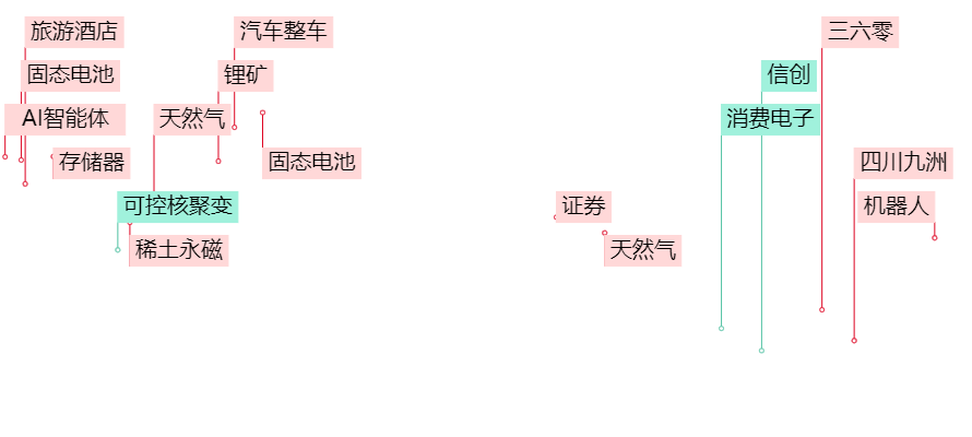 晚报| 广电总局出手！整治“霸总”微短剧！新风口！“谷子经济”概念大涨！11月25日影响市场重磅消息汇总-第2张图片