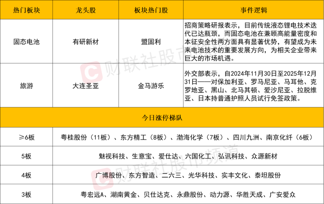 晚报| 广电总局出手！整治“霸总”微短剧！新风口！“谷子经济”概念大涨！11月25日影响市场重磅消息汇总-第4张图片