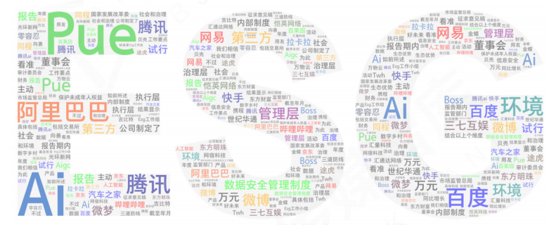 乌镇数字文明研究院重磅发布 《2024互联网行业ESG与可持续发展报告》（框架）-第7张图片