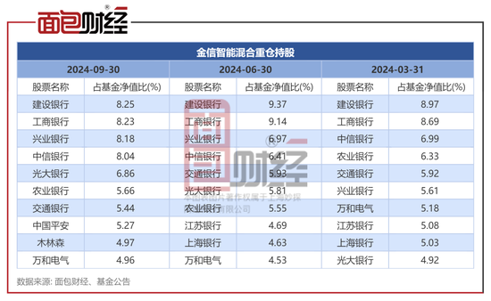 金信基金不公平对待持有人：同一基金经理的产品一个赚25%、一个亏24%-第2张图片
