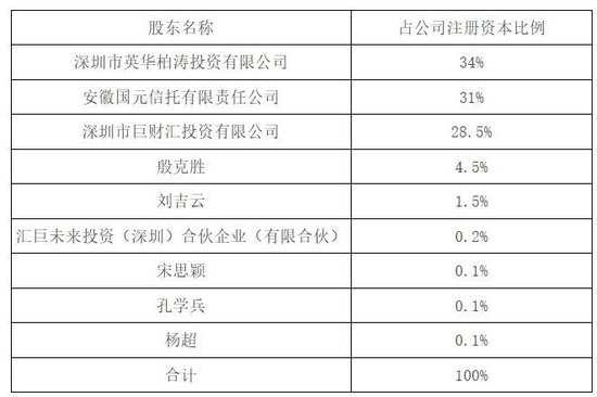 金信基金不公平对待持有人：同一基金经理的产品一个赚25%、一个亏24%-第4张图片