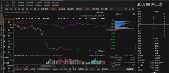 左江退因涉嫌信披违规被立案调查！-第1张图片