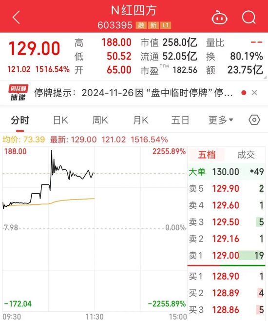 714.54%→2256%→1516%，中1签最高赚9万！谷子经济突然爆火，龙头5连板-第1张图片