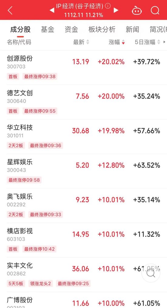 714.54%→2256%→1516%，中1签最高赚9万！谷子经济突然爆火，龙头5连板-第3张图片