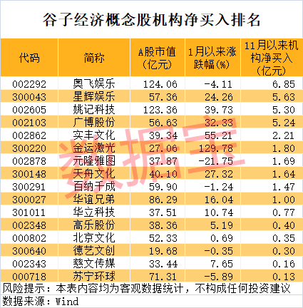 714.54%→2256%→1516%，中1签最高赚9万！谷子经济突然爆火，龙头5连板-第4张图片