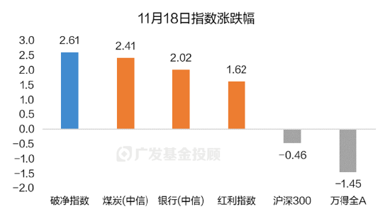 破净主题大涨退潮后，红利风格未来机会如何？-第1张图片