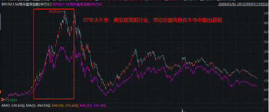 破净主题大涨退潮后，红利风格未来机会如何？-第2张图片