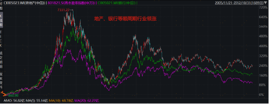 破净主题大涨退潮后，红利风格未来机会如何？-第3张图片