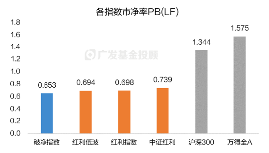 破净主题大涨退潮后，红利风格未来机会如何？-第6张图片