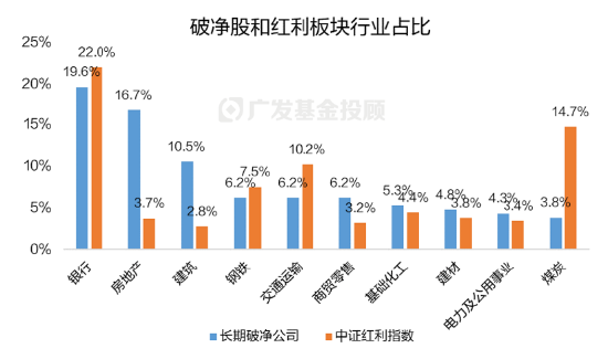 破净主题大涨退潮后，红利风格未来机会如何？-第7张图片
