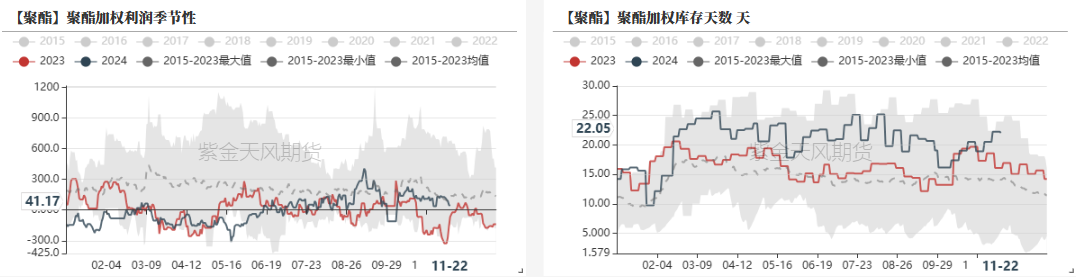 PTAMEG：供应回升高位，估值不高-第6张图片