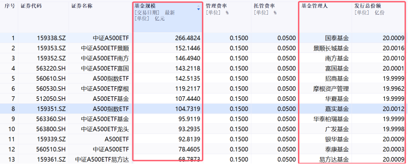 激战！40家公募入场布局，谁能胜出？-第1张图片