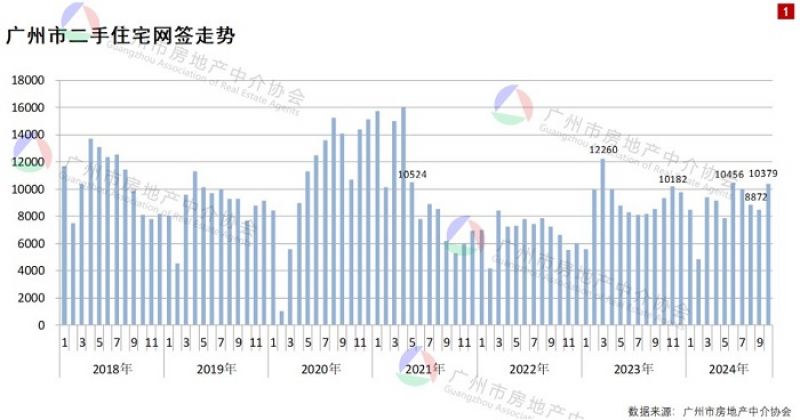 得房率超120%！广州建筑新规下新房开卷面积，专家：对二手房市场冲击很大-第1张图片