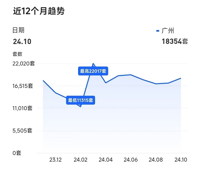 得房率超120%！广州建筑新规下新房开卷面积，专家：对二手房市场冲击很大-第2张图片