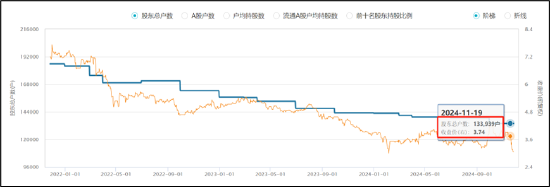 晨鸣纸业爆雷背后：南粤银行与南方基金疑似踩雷 国企现家族式管理层-第1张图片