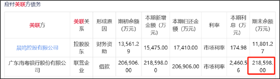 晨鸣纸业爆雷背后：南粤银行与南方基金疑似踩雷 国企现家族式管理层-第3张图片