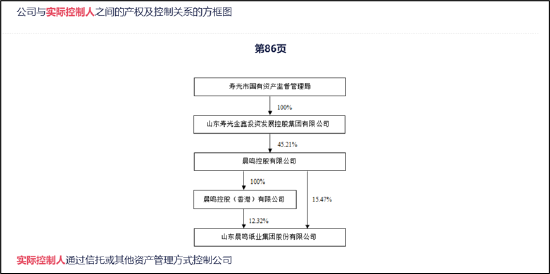 晨鸣纸业爆雷背后：南粤银行与南方基金疑似踩雷 国企现家族式管理层-第5张图片
