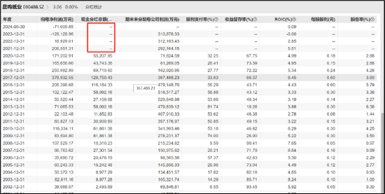 晨鸣纸业爆雷背后：南粤银行与南方基金疑似踩雷 国企现家族式管理层-第7张图片