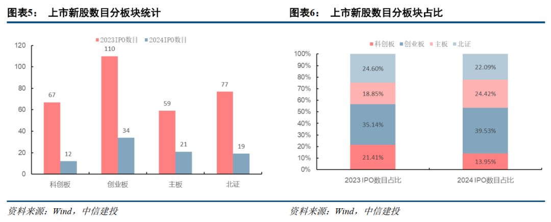 中信建投：提升上市公司质量，将是2025年资本市场核心主线-第5张图片
