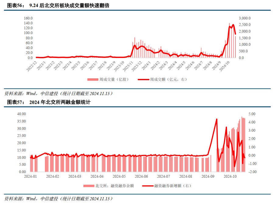 中信建投：提升上市公司质量，将是2025年资本市场核心主线-第12张图片