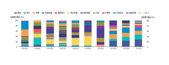 华商基金：只想躺平，有省心省力的管家型基金么？-第4张图片